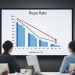 Repo Rate
